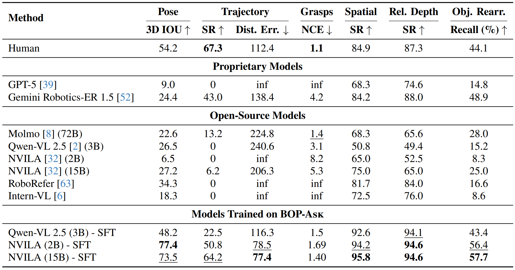 BOP-ASK-core Benchmark
