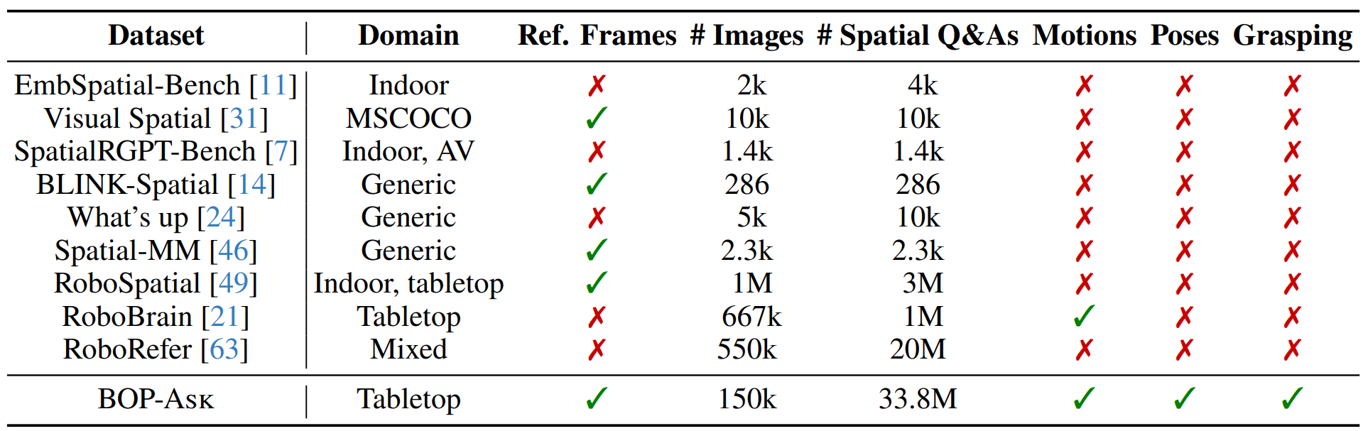 BOP-ASK data comparisons