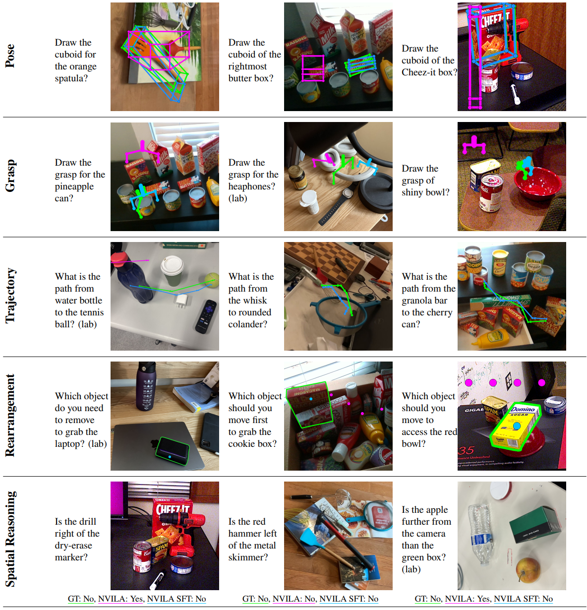 BOP-ASK qualitative evaluations